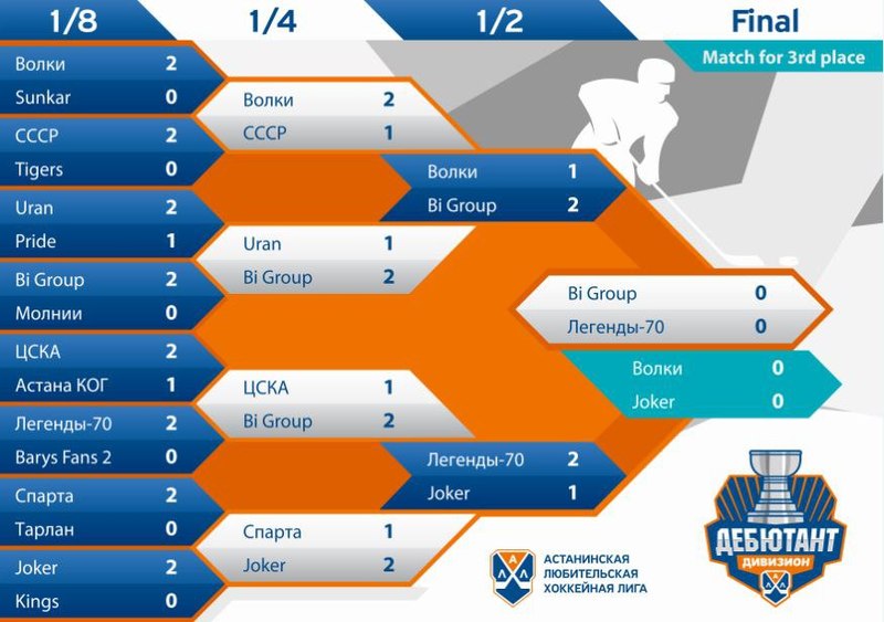 Определились финалисты дивизиона Дебютант