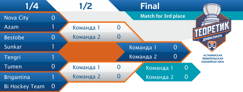 1/4 плей-офф ТЕОРЕТИК - первые матчи